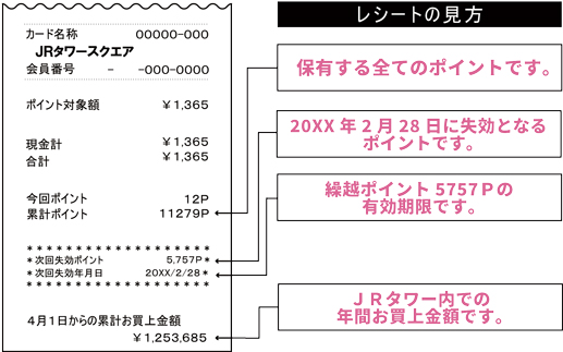 レシートの見方