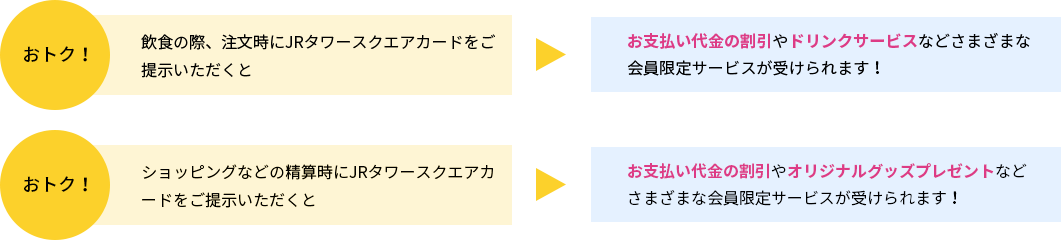 ショッピング・グルメのおトクな情報